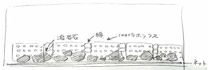 Aquascaping steps Color layers of the earth IAPLC 2024 - Kazuma Takeuchi / Japan